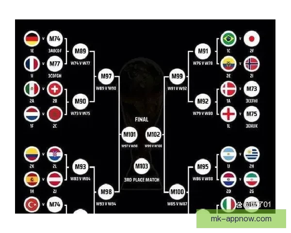 2026世界杯完整赛程安排及关键比赛时间详细指南