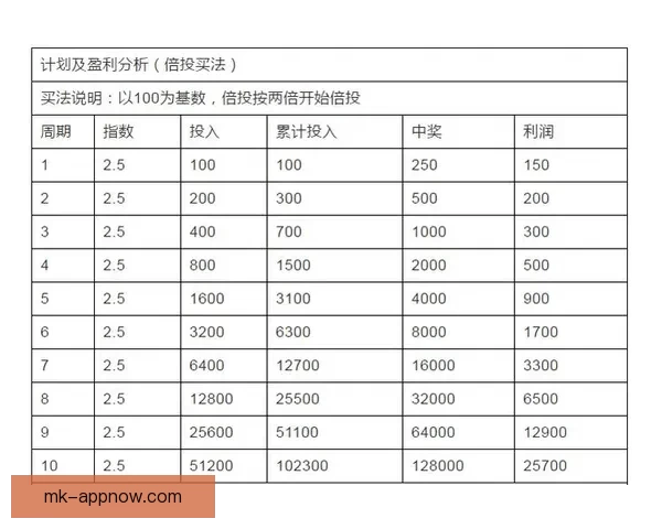 足球竞猜投注策略与技巧全面解析 提升预测准确率与投注回报的有效方法
