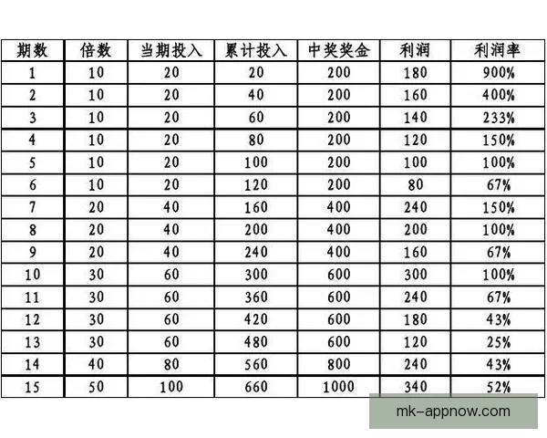 足球竞猜投注全攻略 提升盈利技巧与策略分析