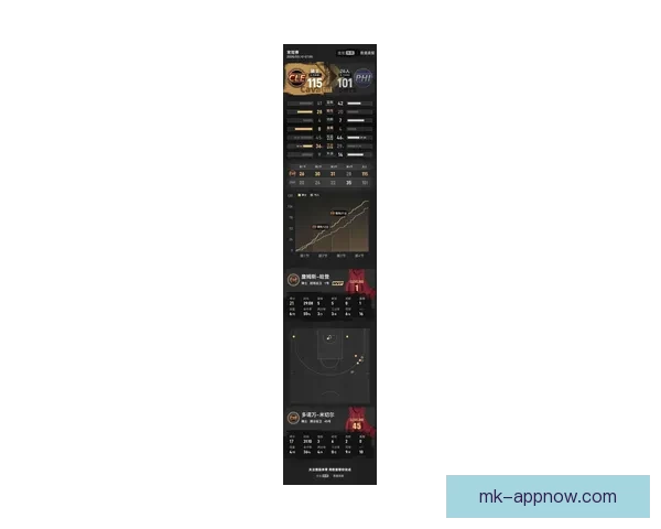 米切尔25分6助骑士复仇勇士锁定季后赛哈登19分5助一攻一传定胜局