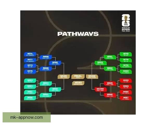 2026世界杯完整赛程安排及关键比赛时间详细指南