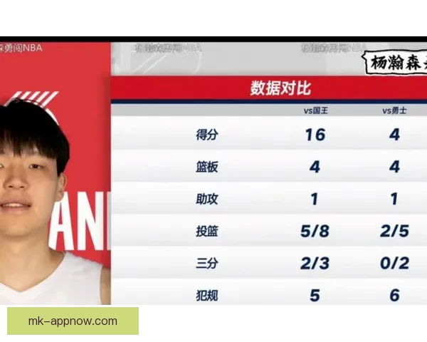 恭喜混音队历史首次晋级发展联盟季后赛 杨瀚森或继续下放征战