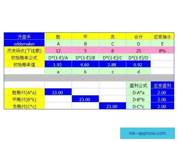 世界杯竞猜赔率网站全面解析投注策略与即时赔率动态
